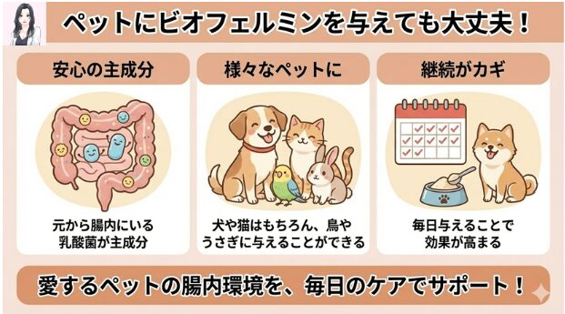 ビオフェルミンを与えても大丈夫な理由のイラスト