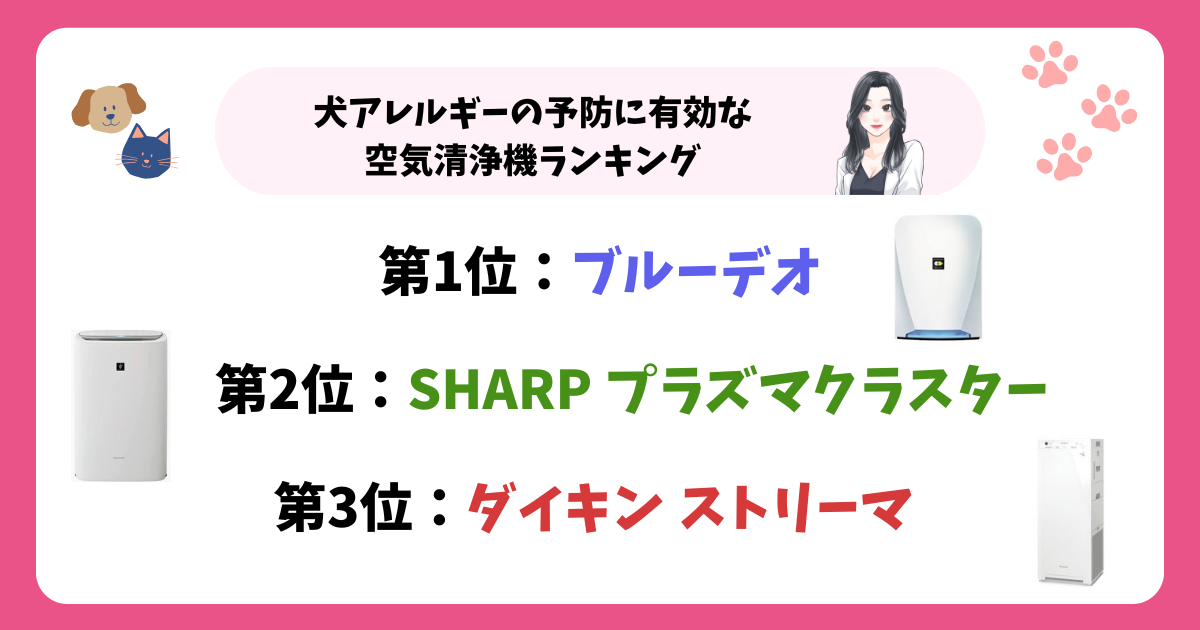 犬アレルギー対策におすすめな空気清浄機ランキング
