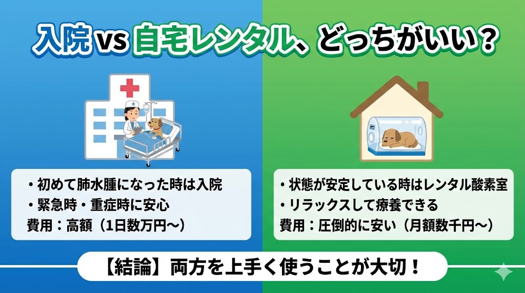 入院と自宅でレンタル酸素室、どっちがいい？
