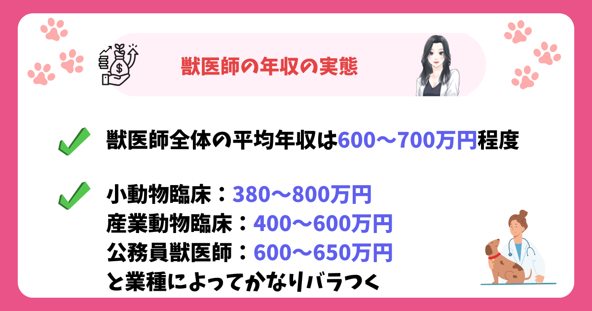 獣医師の年収の実態