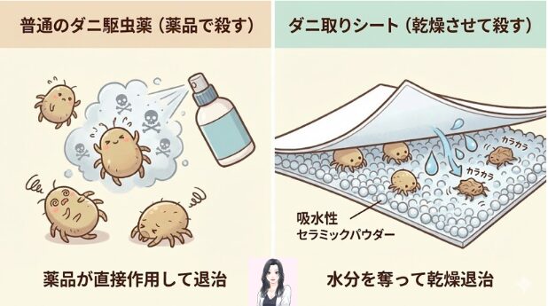 ダニの駆虫薬とダニ取りシートの違い